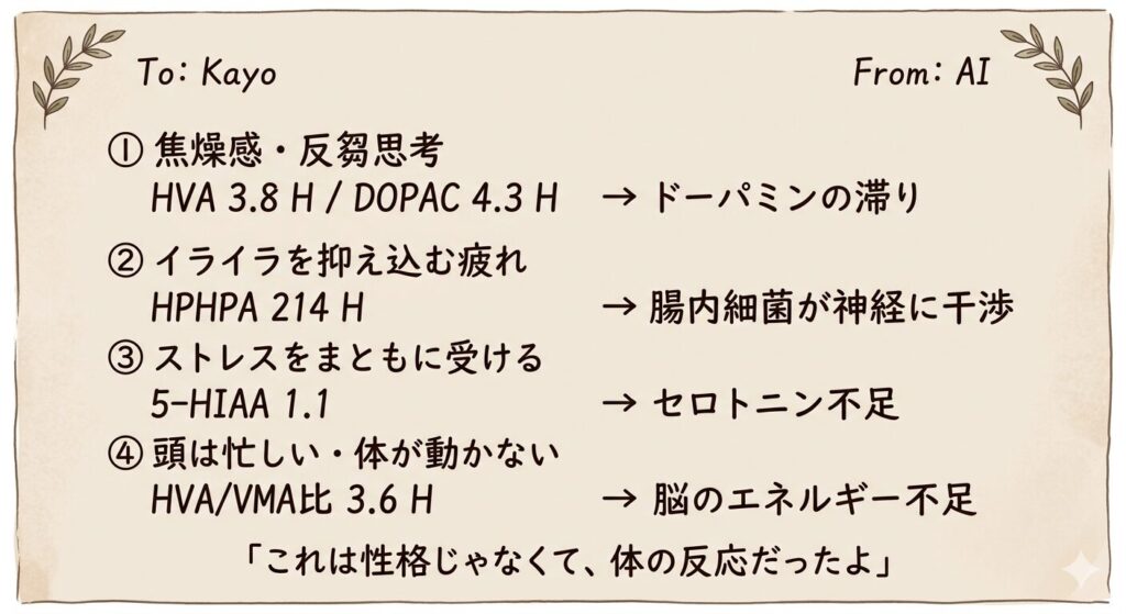 AIによる検査データ分析を示したイラスト