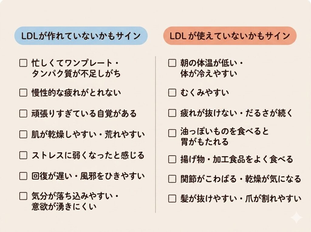 LDLの不足をチェックするリスト